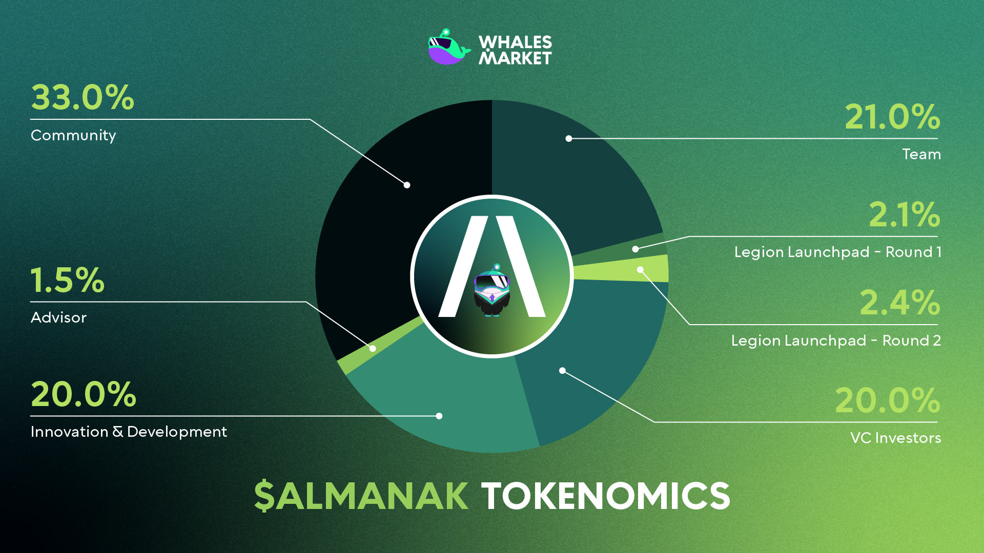 almanak token allocation