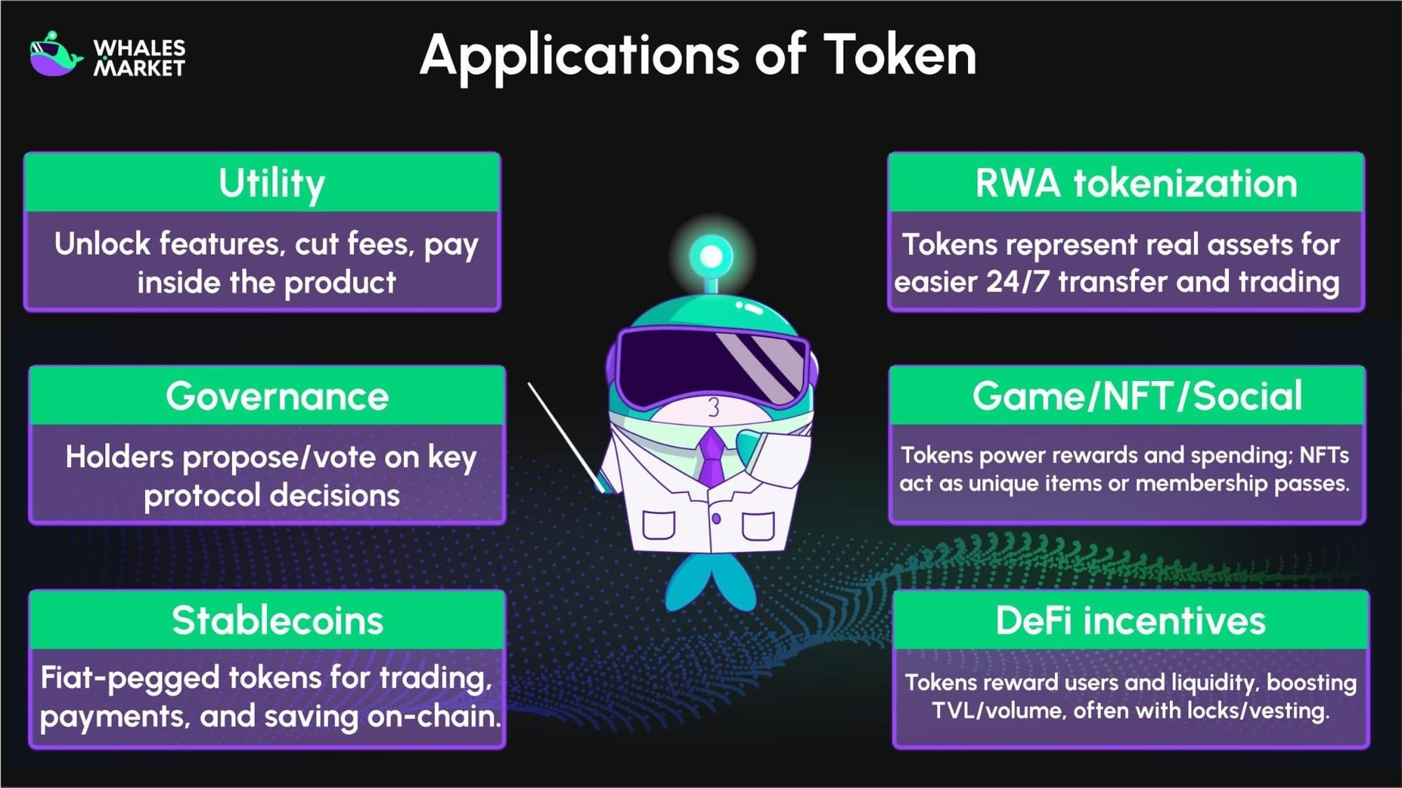 applications of token