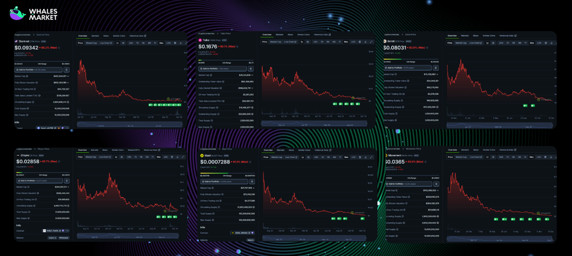 chart of layer 2 projects