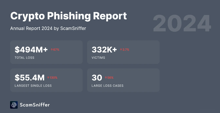 crypto phishing report