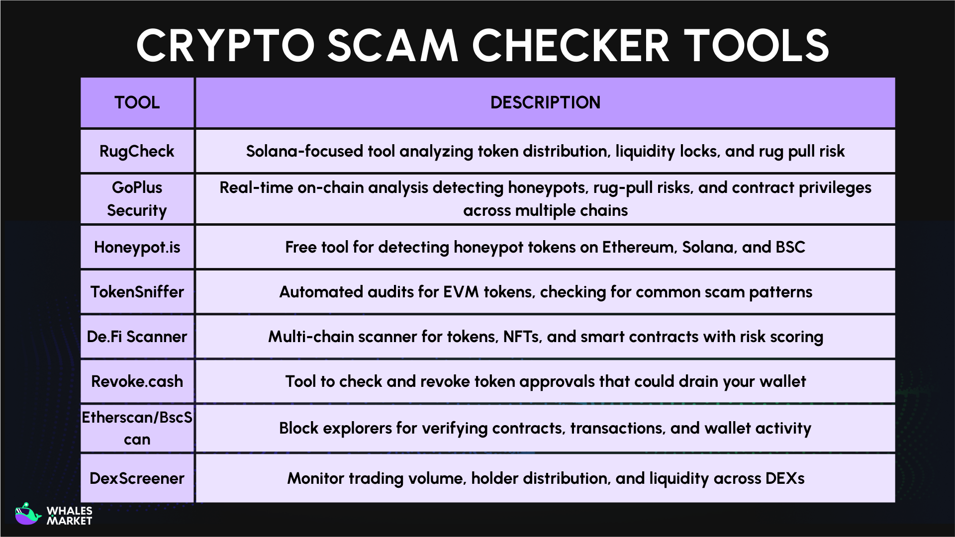 crypto scam checker tools