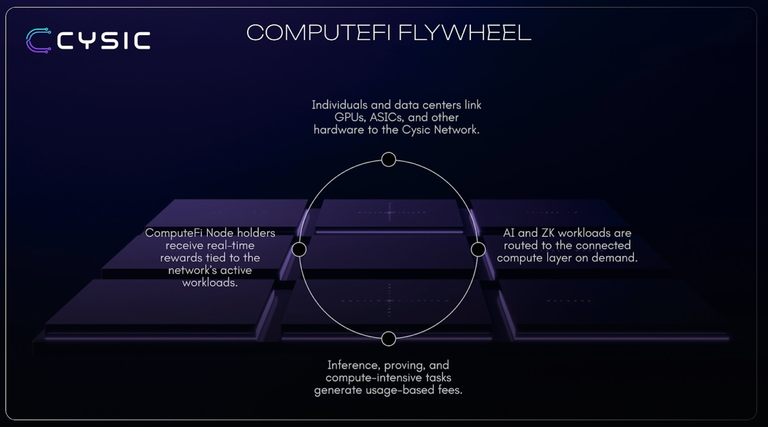 cysic flywheel