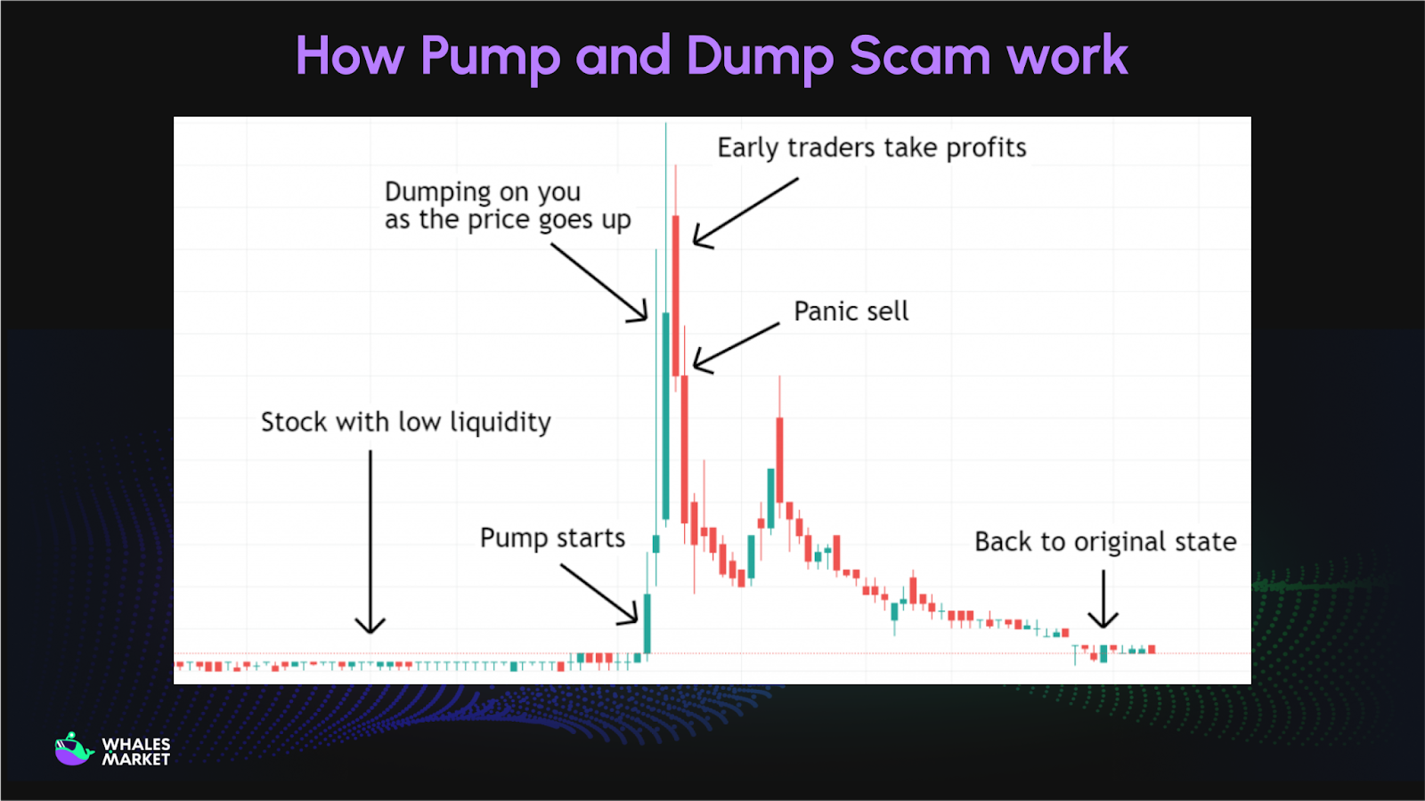 How pump and dump work in crypto scam