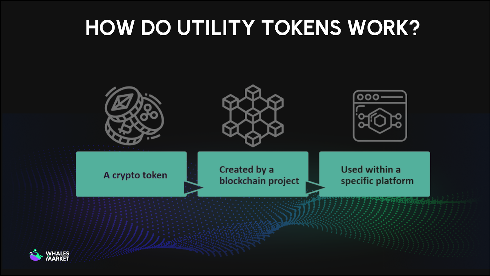 how do utility tokens work