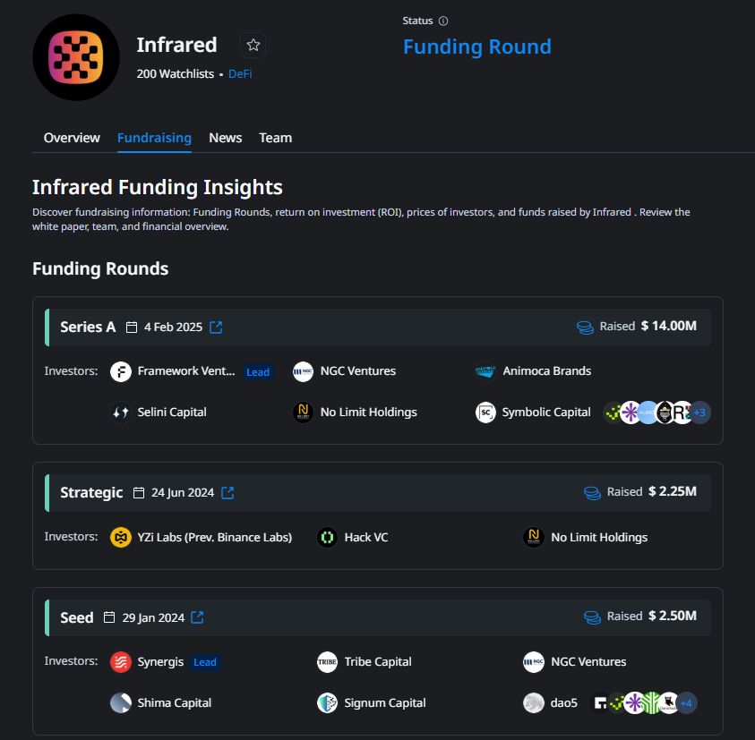 infrared fundraising