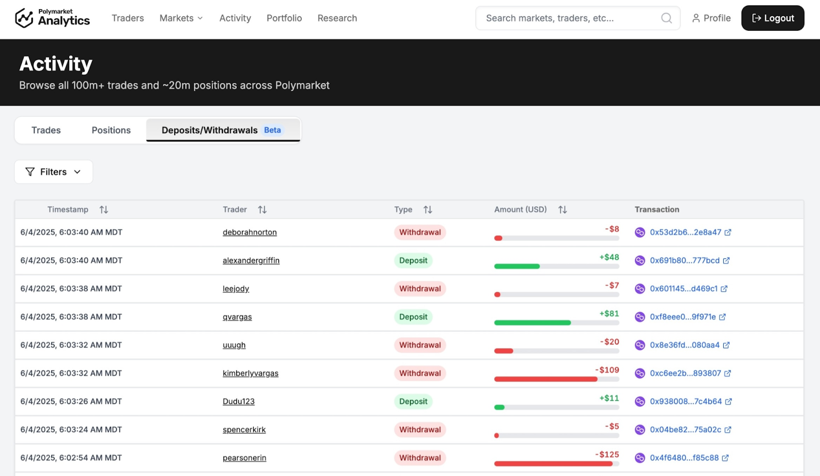 polymarket analytics