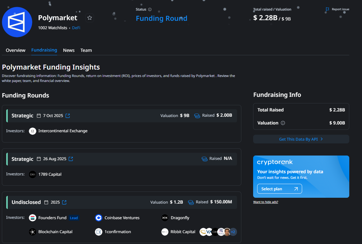 polymarket fundrasing