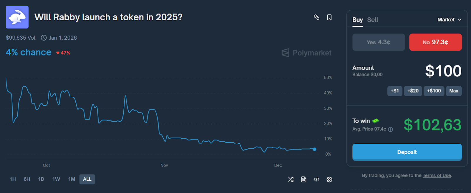 profit from betting no