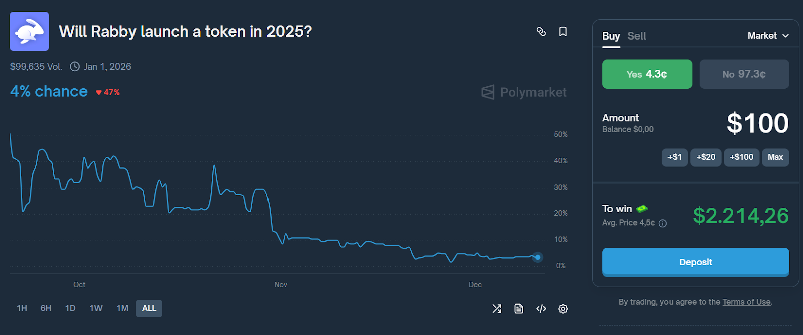 profit from betting yes