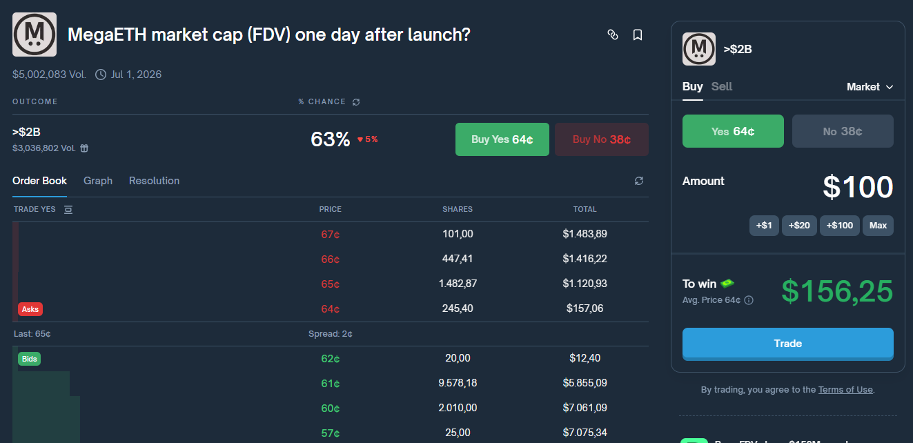 profit when betting on 2b