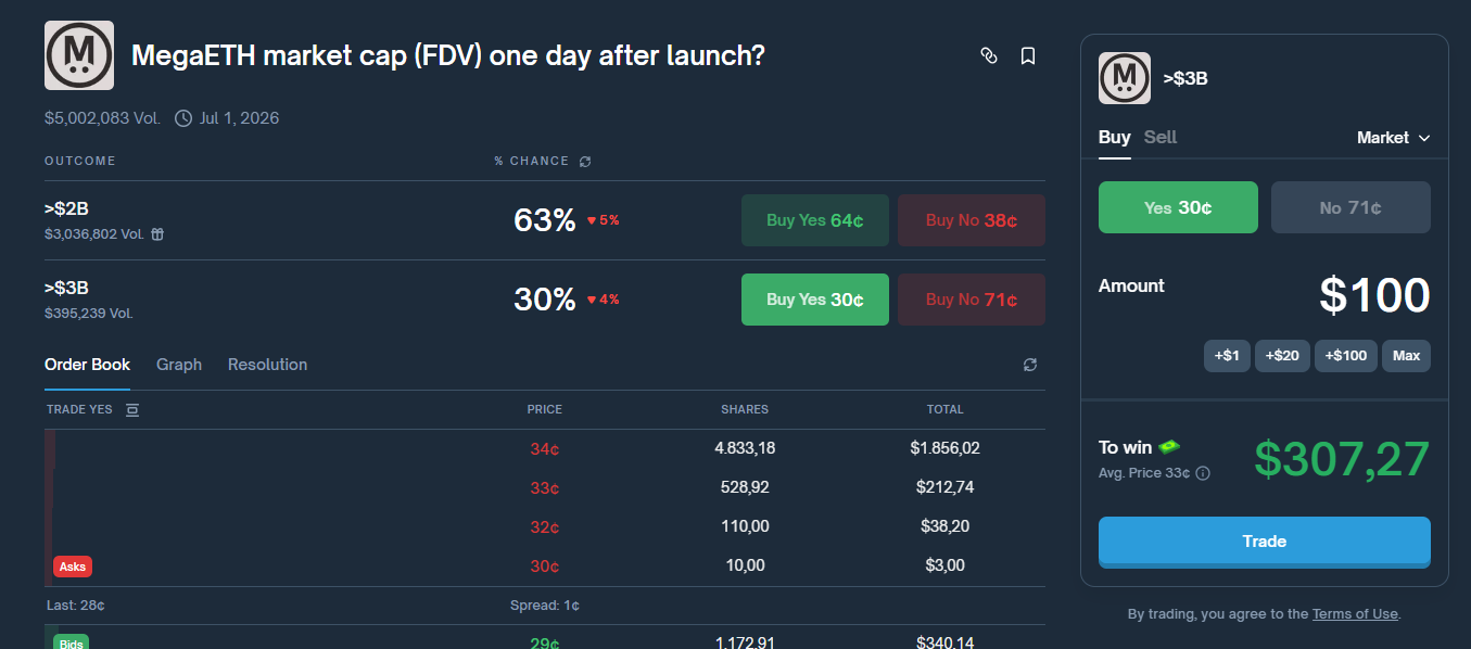 profit when betting on 3b