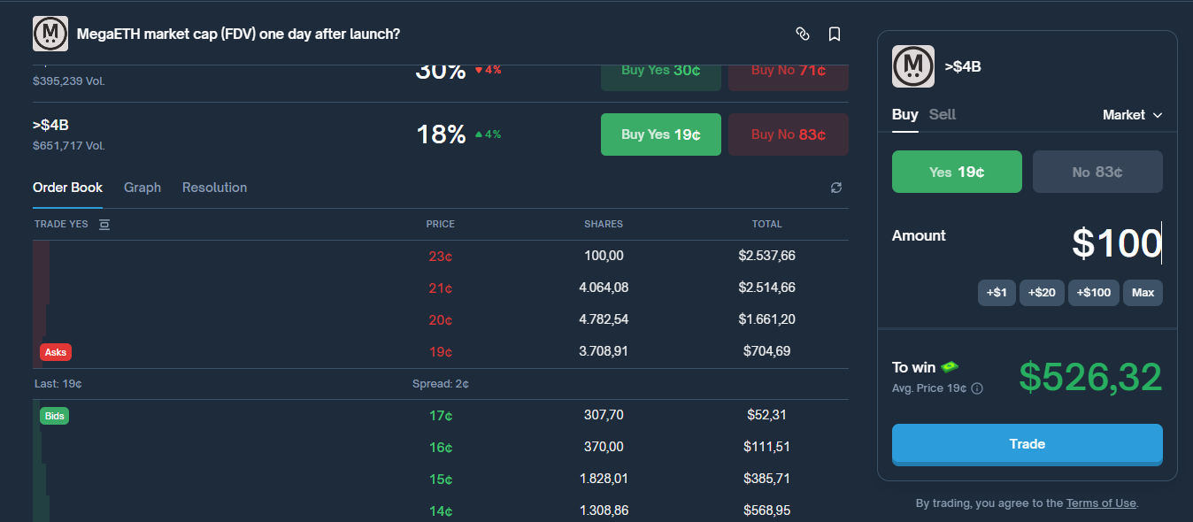 profit when betting on 4b