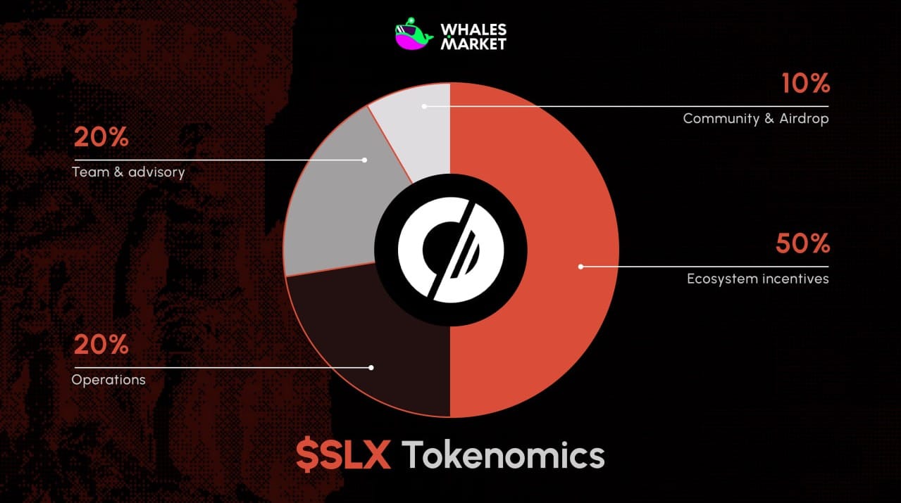 slx tokenomics
