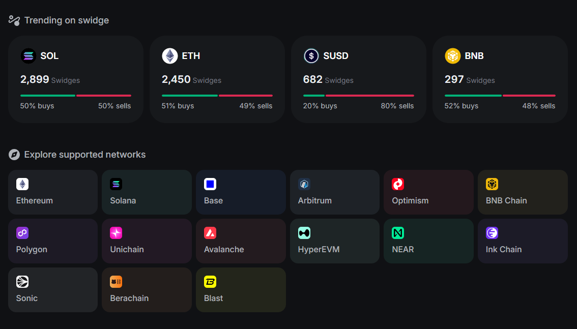 swidge: swap + bridge
