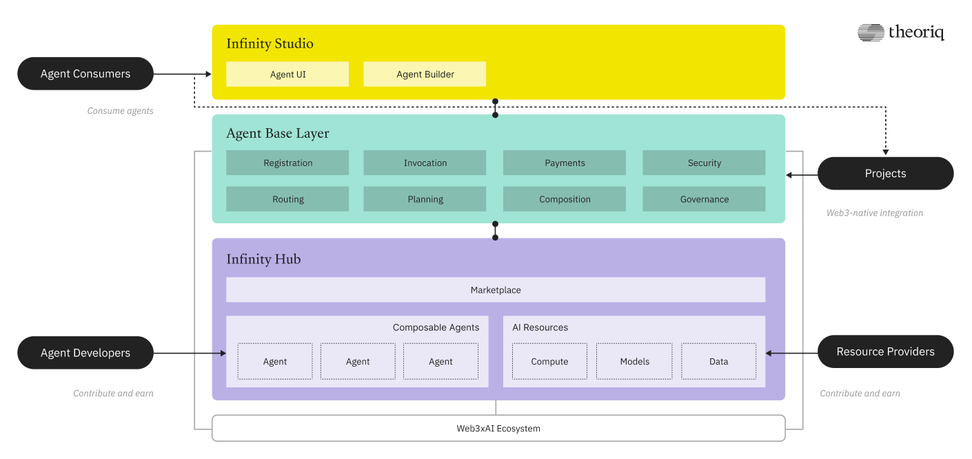 the structure of theoriq