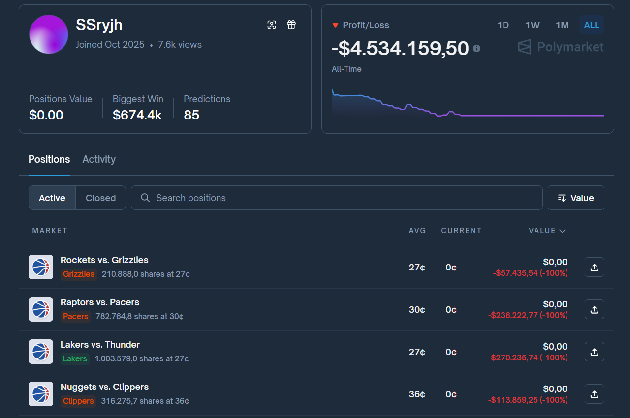 trader ssryjh lost $4.5m