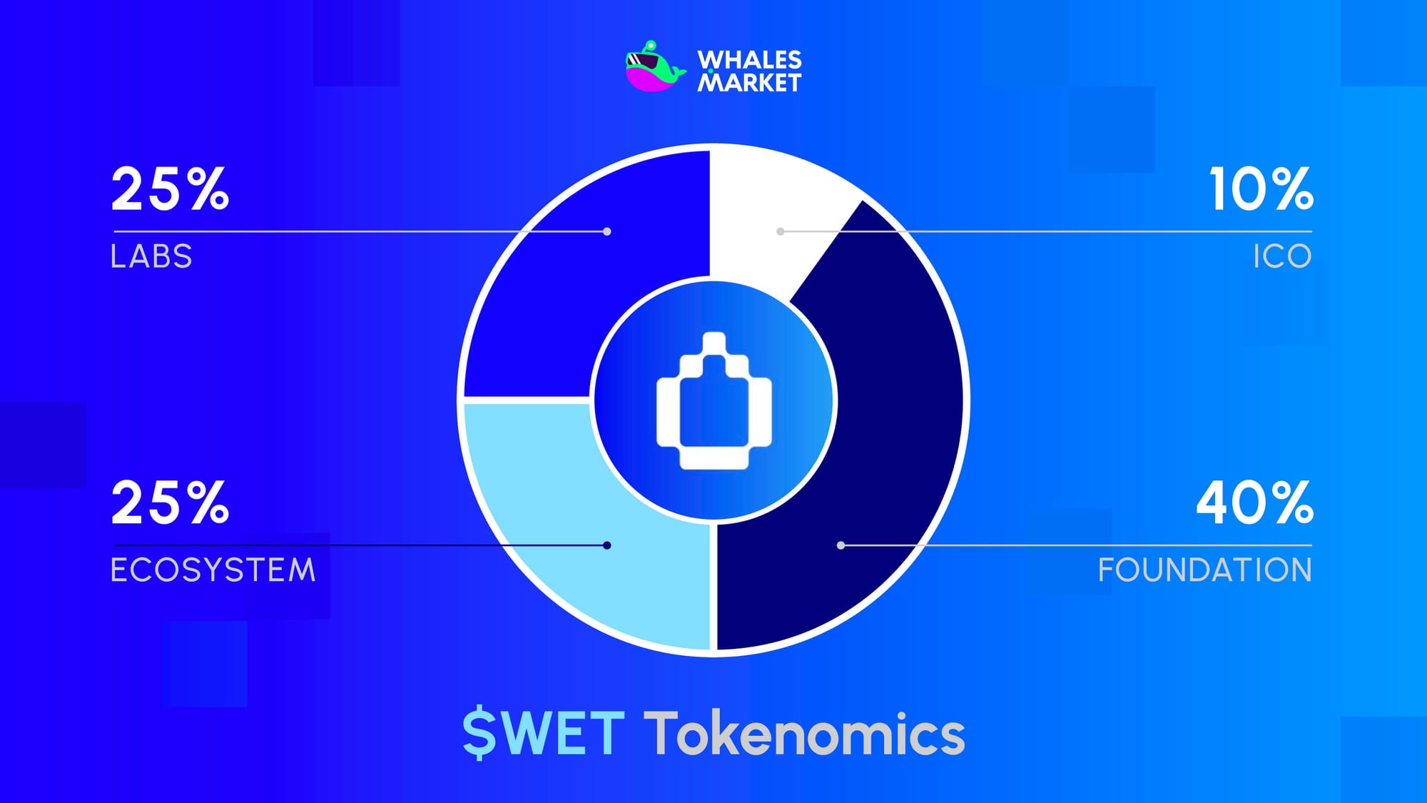 wet token allocation