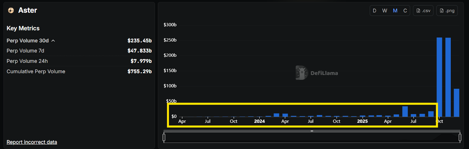 airdrop pattern check: early concentration for lighter, late hype for hyperliquid and aster
