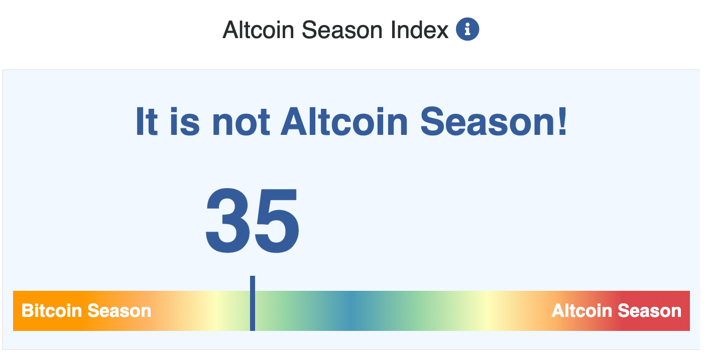 altcoin season index