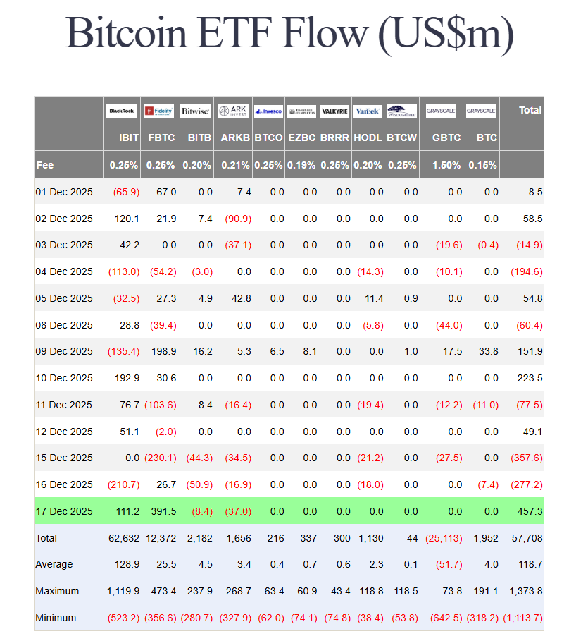 bitcoin spot etf flows daily net inflows and outflows by fund usdm