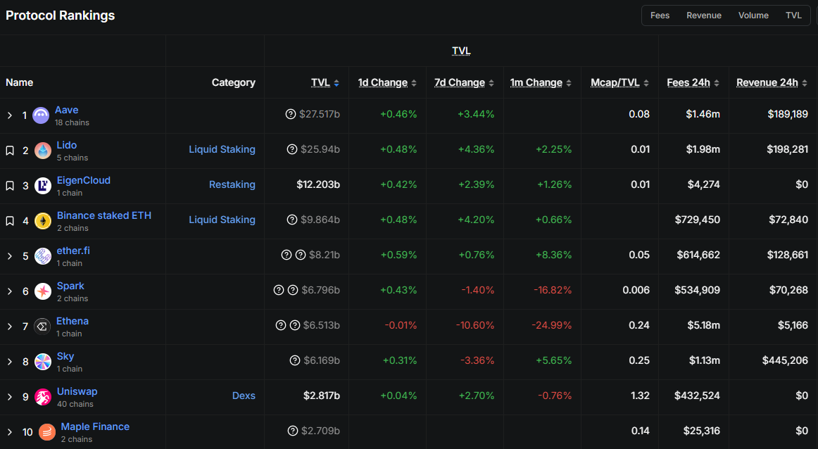 blockchain 30 in action real protocols real onchain activity