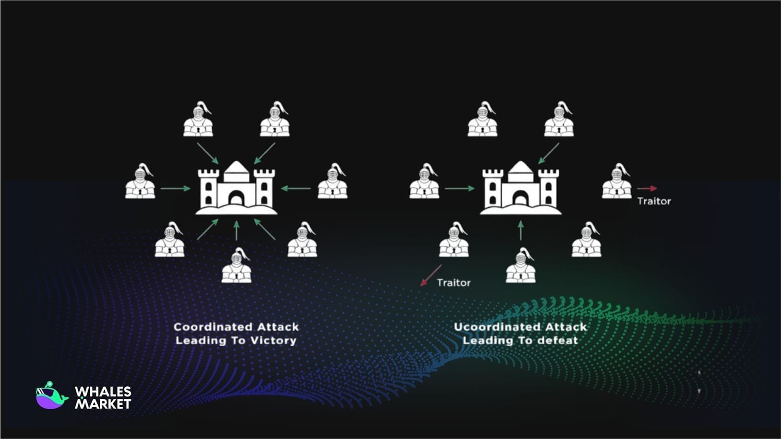 byzantine generals and blockchain consensus