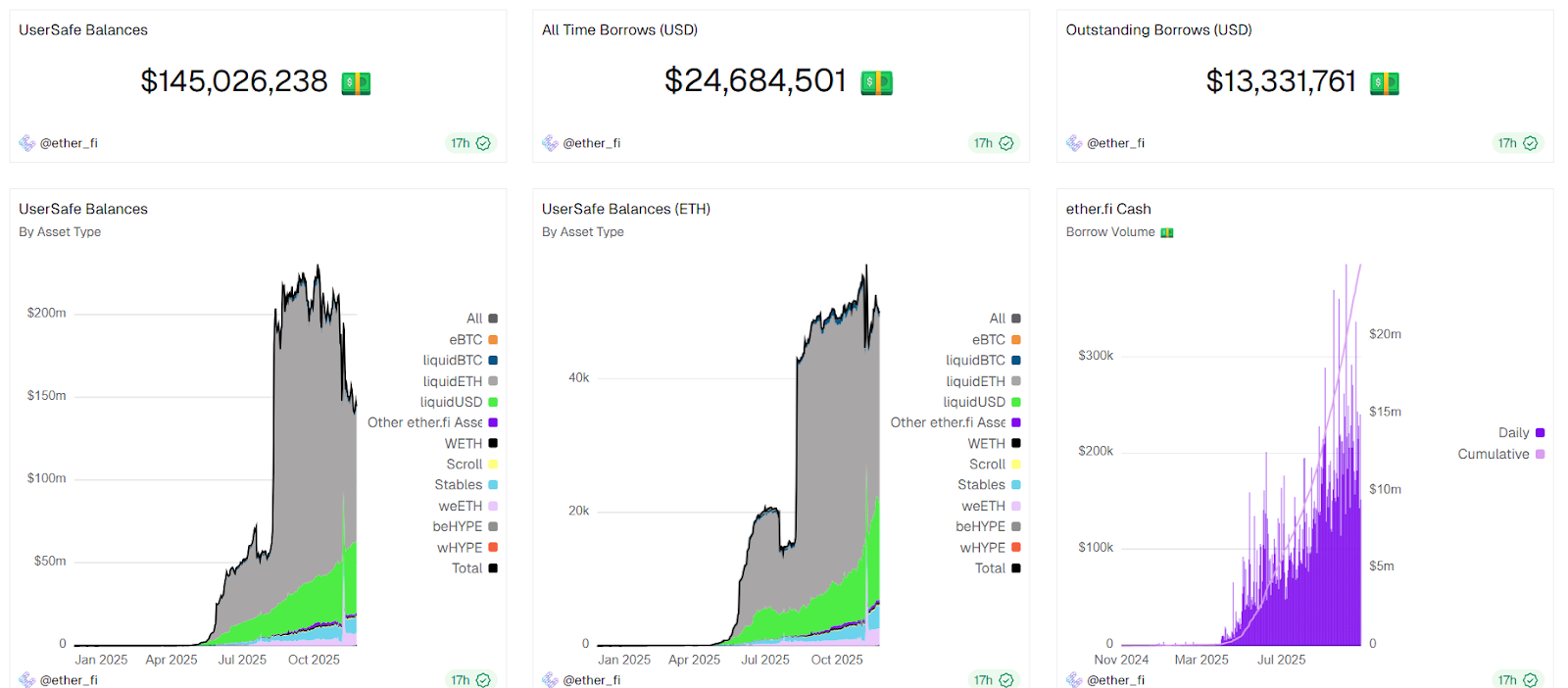 etherfi cash self custody neobank card crypto