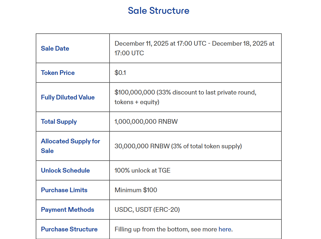 step 3: research the project