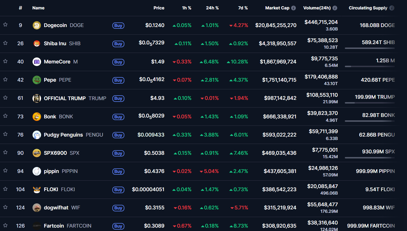 characteristics of meme coins