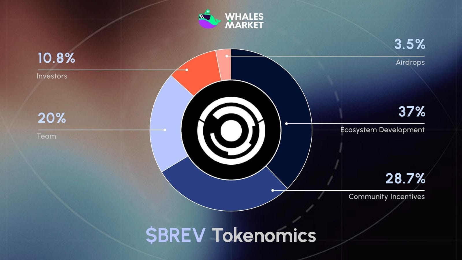 brev tokenomics