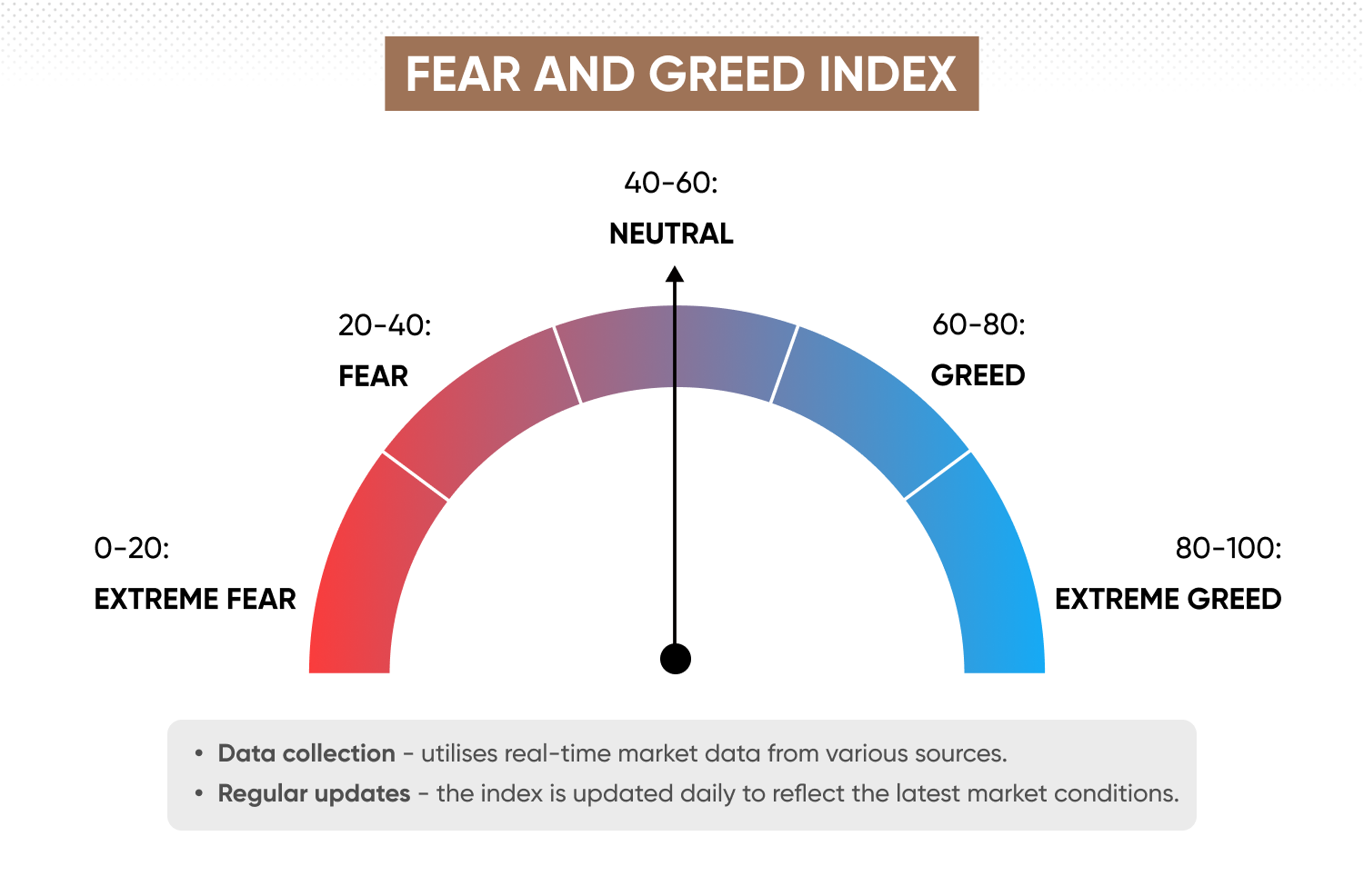 how accurate is fear and greed index in crypto?