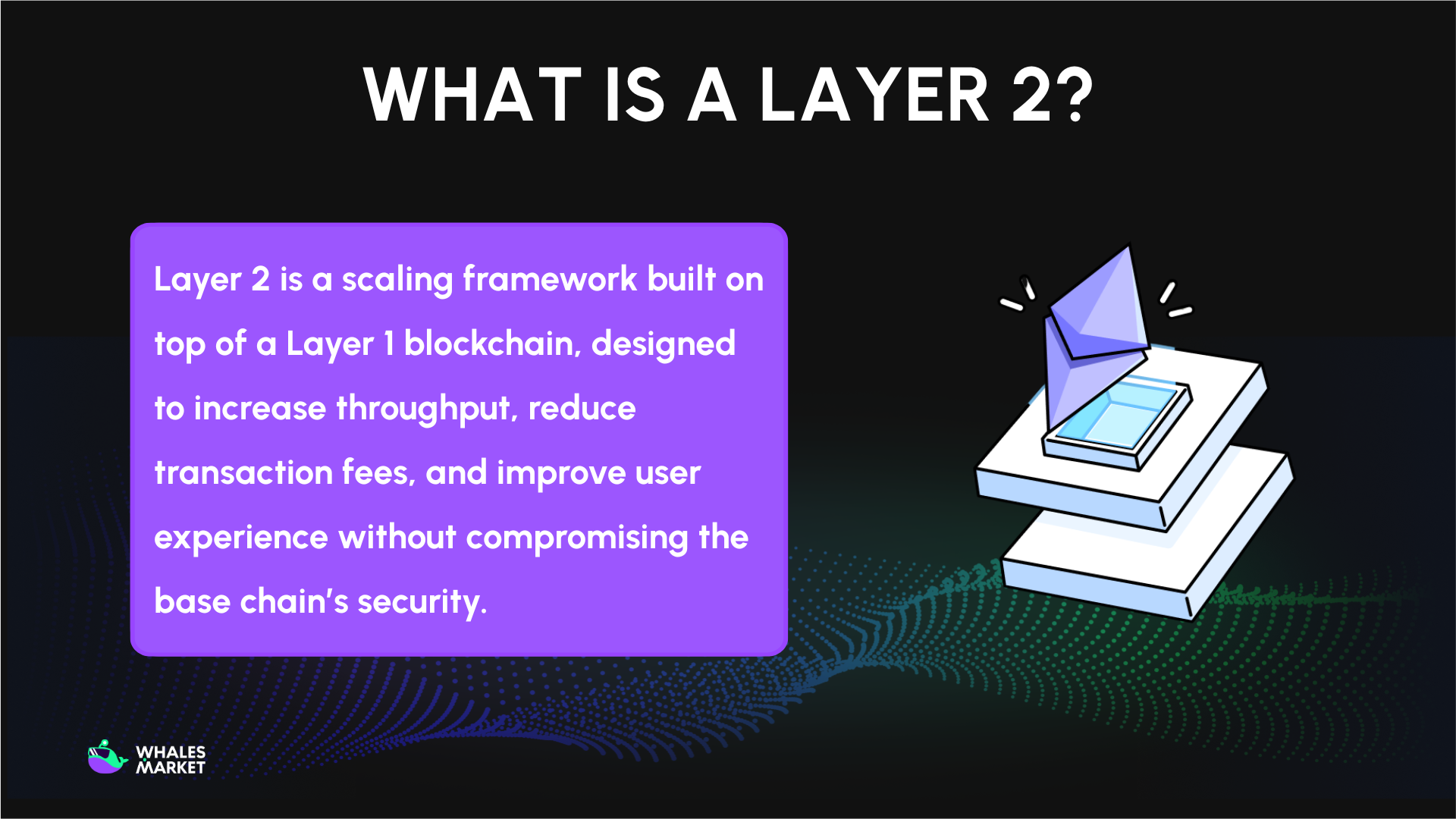 what Is layer 2?