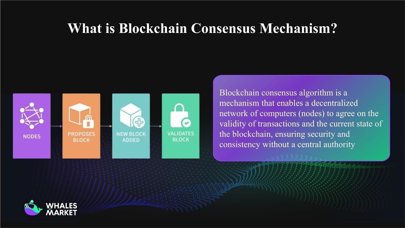 what is a blockchain consensus mechanism