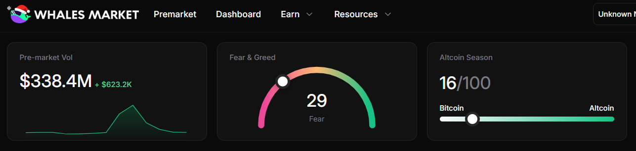 what is fear & greed index?