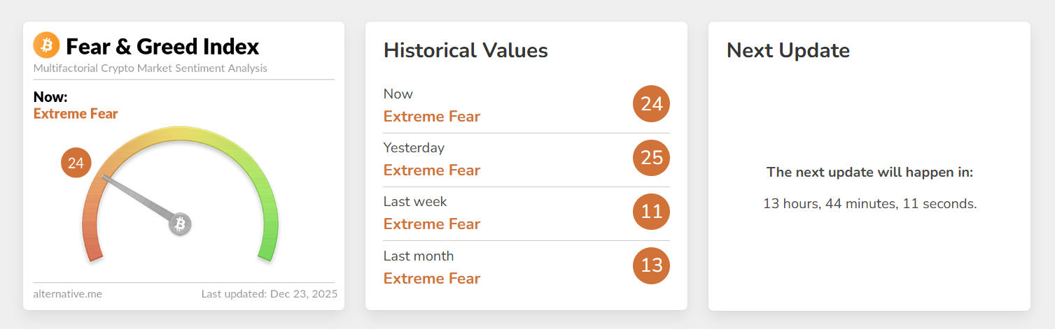how to use the fear and greed index