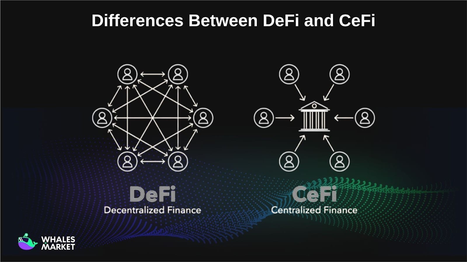 defi connects peers cefi routes through middlemen