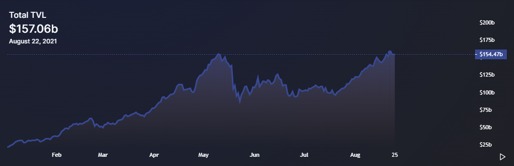 defi tvl altcoin season