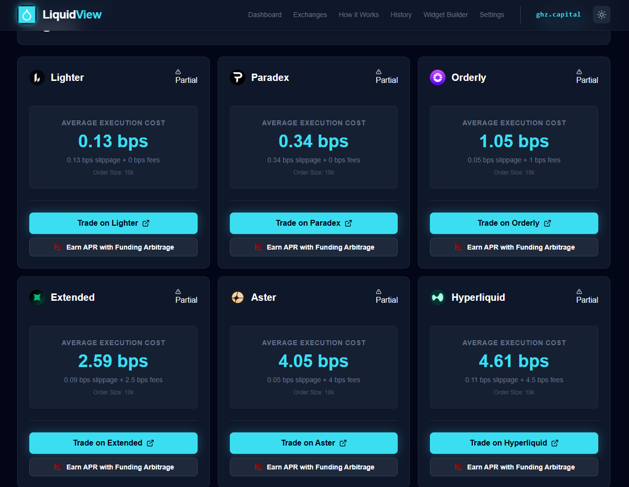 fees vs slippage lighters zero fee edge shows up in execution cost benchmarks