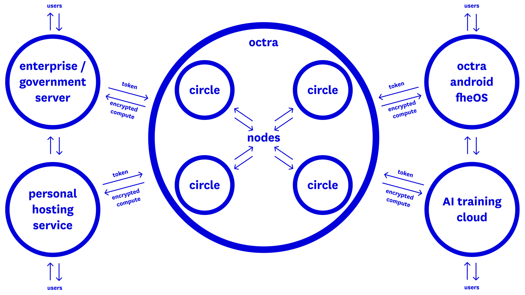 how does octra work?