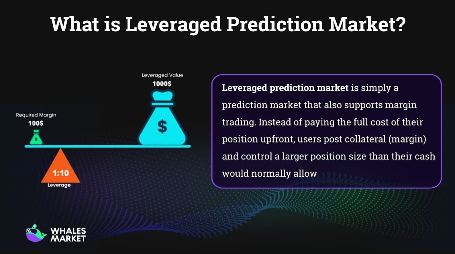 margin in bigger position out the core idea of leveraged prediction markets