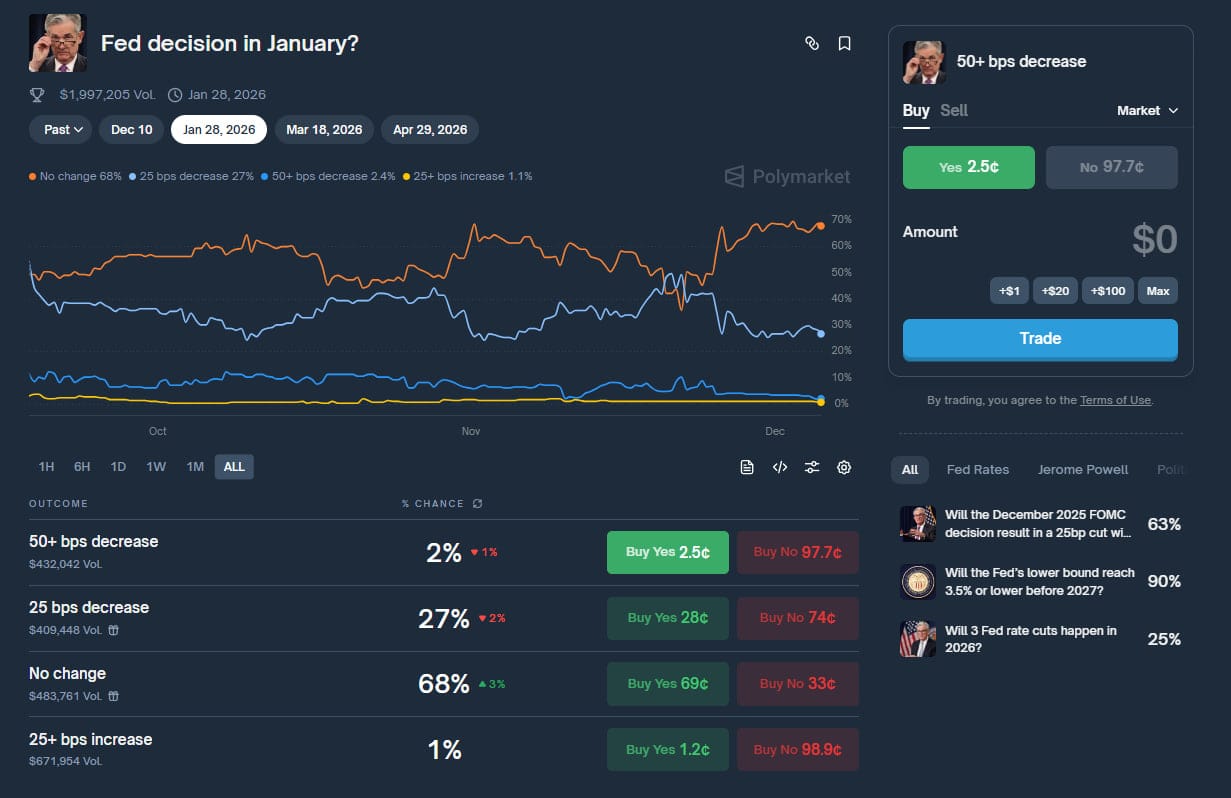 fed decision in january?