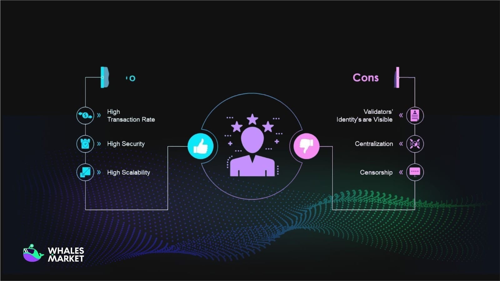 proof of authority for trusted validators