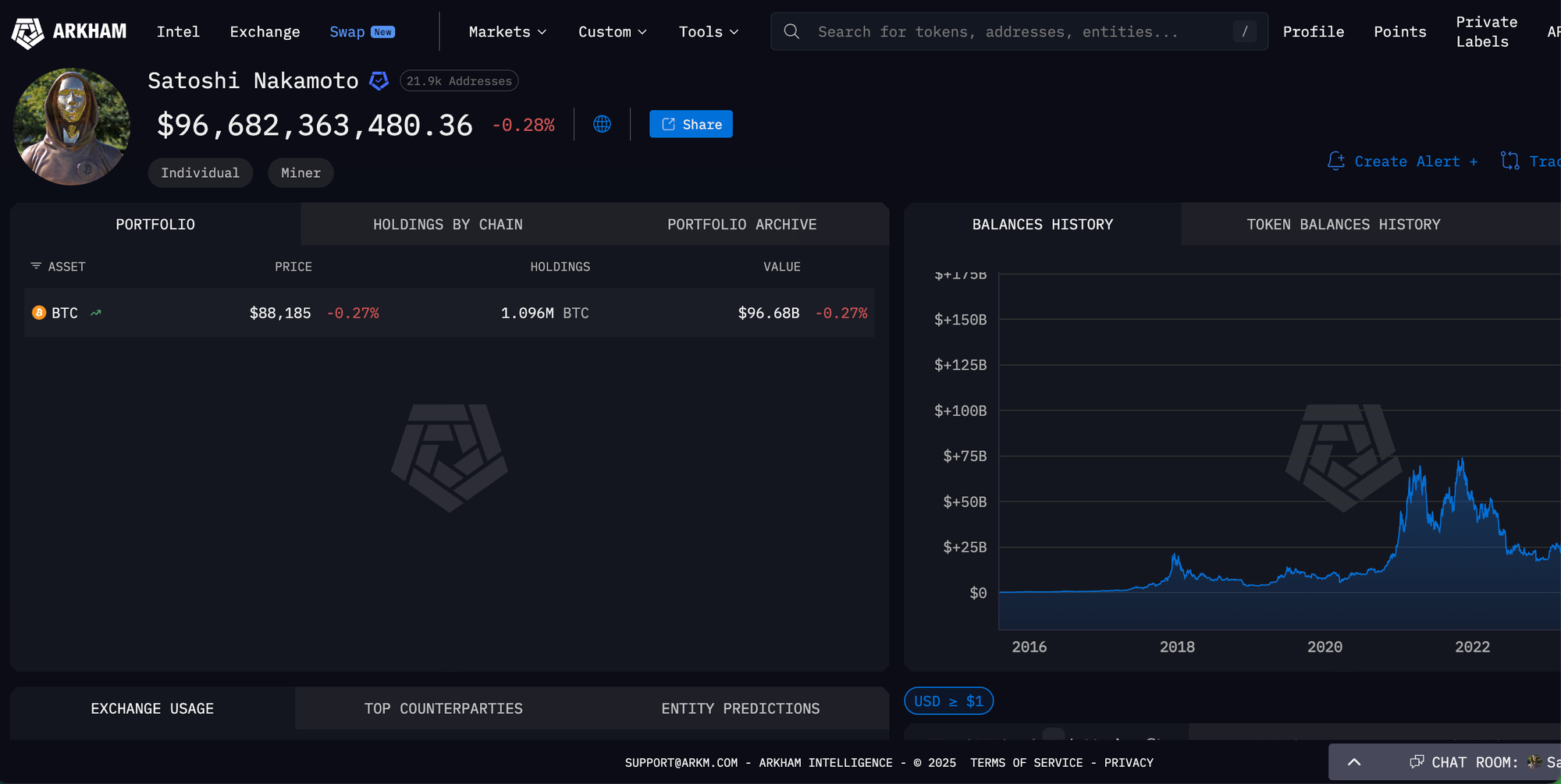 satoshi nakamoto net worth