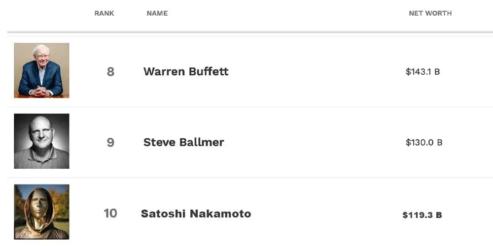 satoshi nakamoto richest people