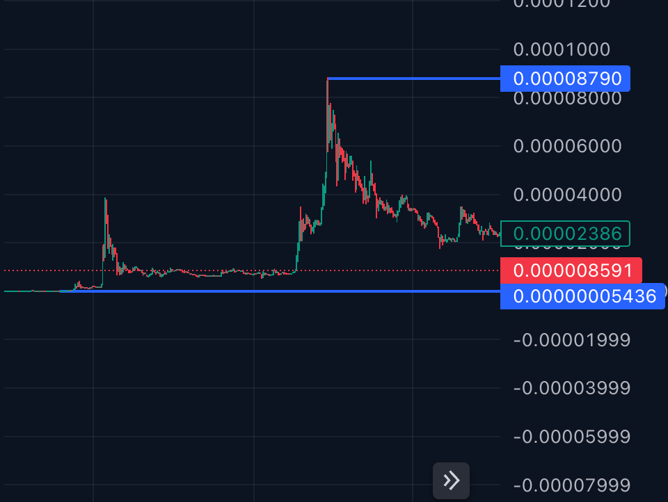 shib memecoin altcoin season