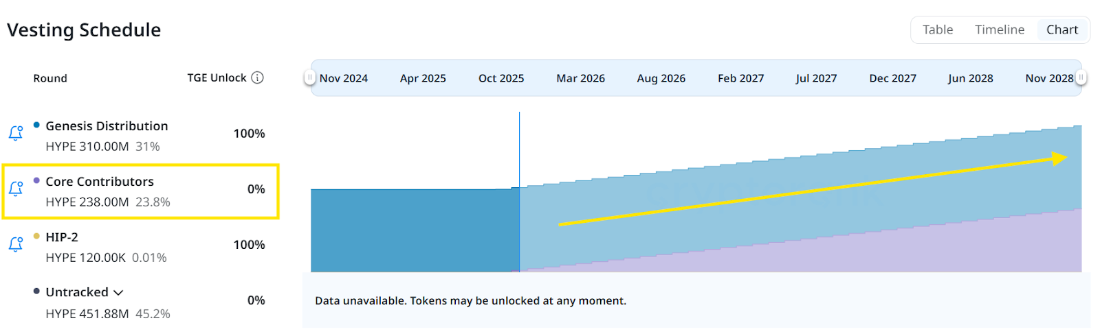 unlocks matter contributor vesting can change sell pressure and buybacks