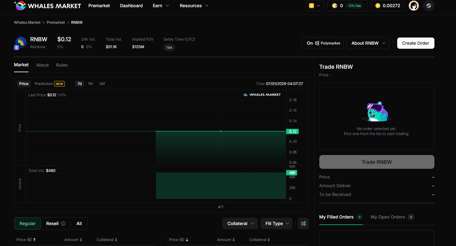 rnbw token price on pre-market