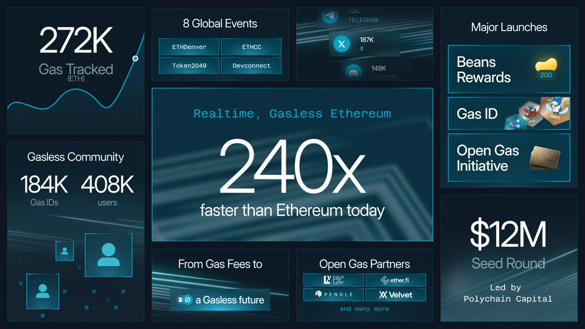 achievements of ethgas