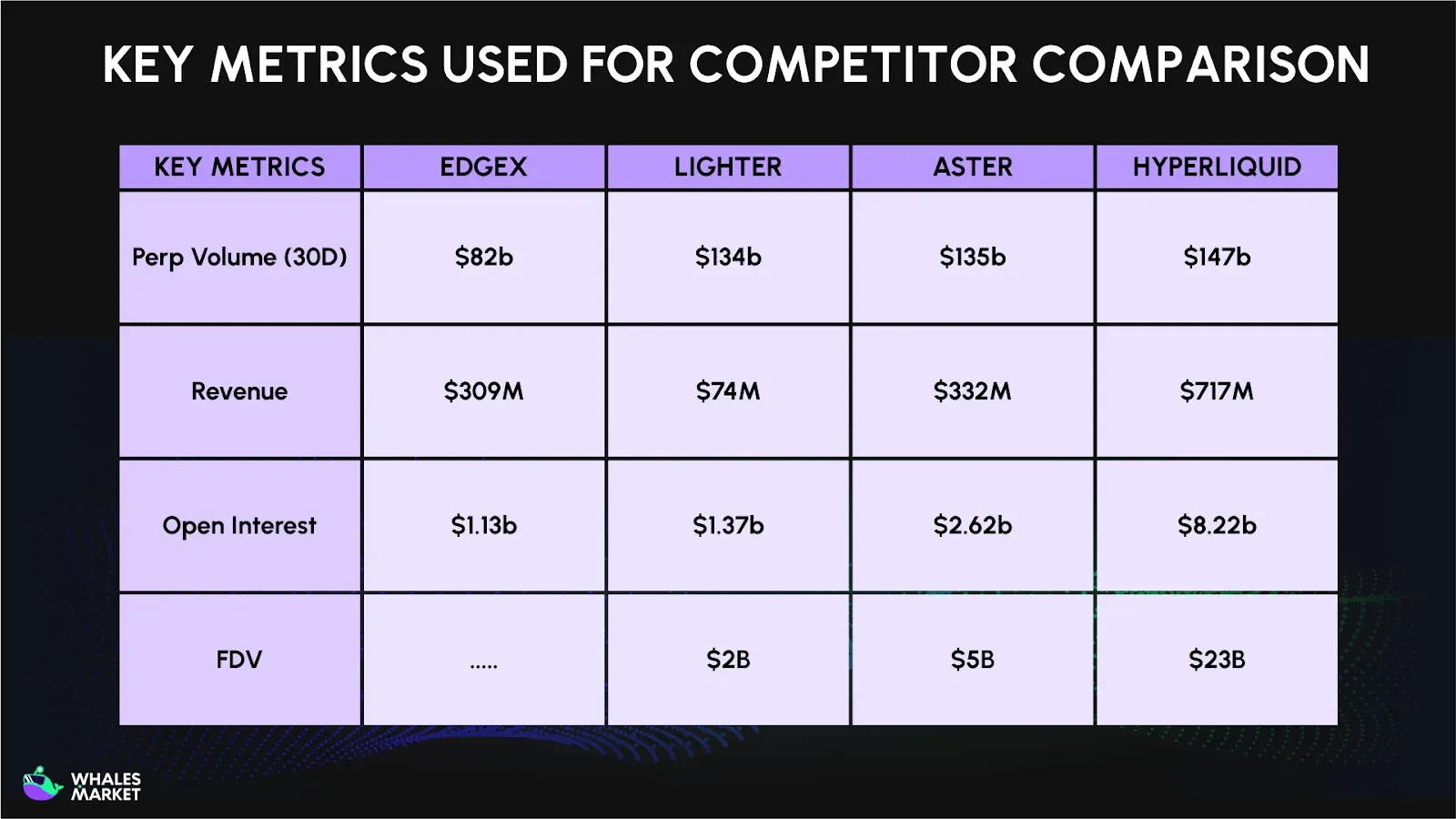 key metrics used for competitor comparison