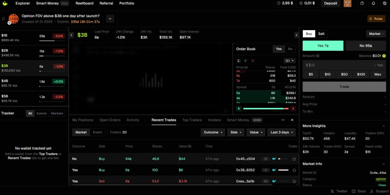 opinion fdv above $3B one day after launch market on whales prediction